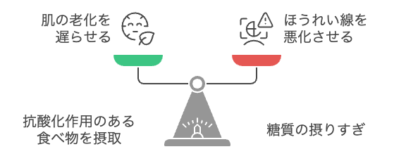 食生活