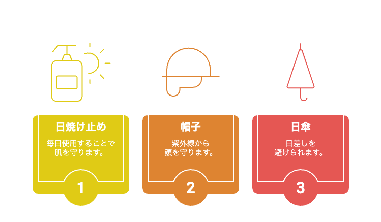 紫外線対策